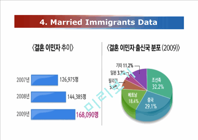 Childcare in Multicultural Family   (7 )